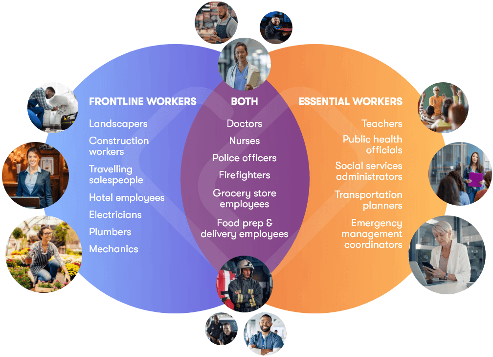 Understand the difference between frontline workers and essential workers.
