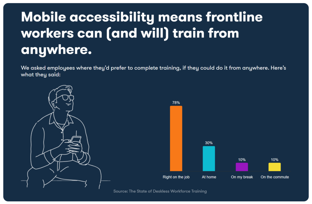 Frontline workers need access to mobile training the can complete on the job.